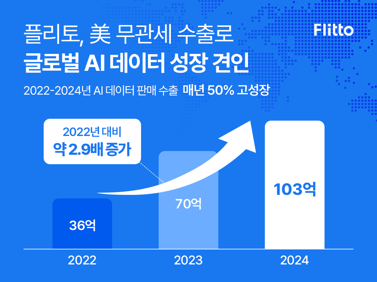 FLITTO, AI Live Translation & Multilingual Data tweet media