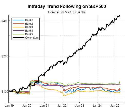 Concretum Research tweet media