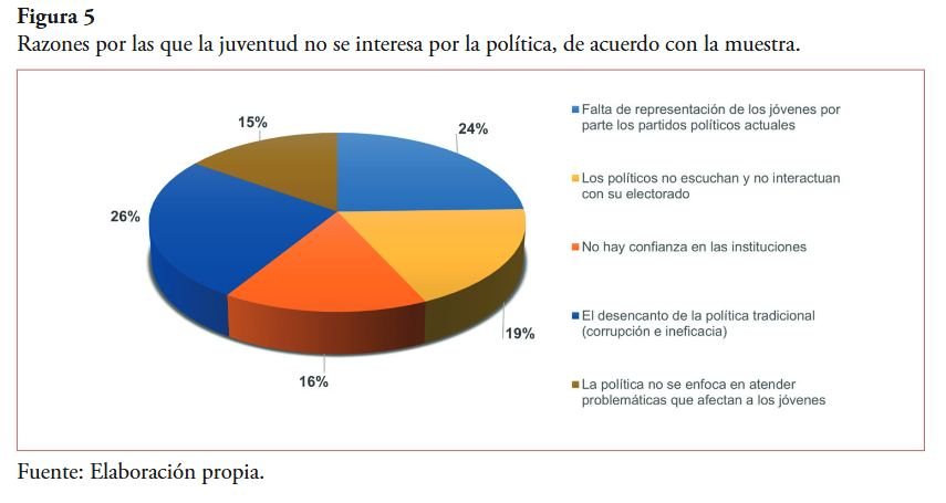RPanaCom's tweet photo. Más del 80% de jóvenes vio el 1er debate presidencial en MX 2024

¿Por qué sí ven debates, pero desconfían de la política?

Hernández, Rivera y Navarro de 
@BUAPoficial observan que urge crear mensajes políticos más creíbles, con foco en lo digital

👉https://t.co/983tFOfeHq https://t.co/sKgnonoiu5