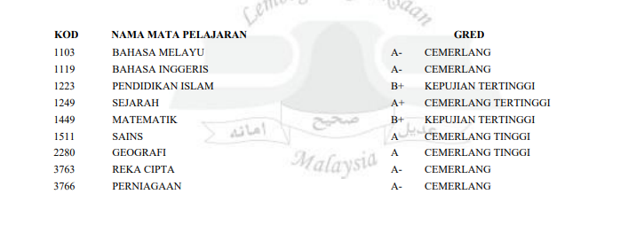 FrishAdam's tweet photo. My SPM result! Alhamdulillah 🤲 https://t.co/acSkG9NytA