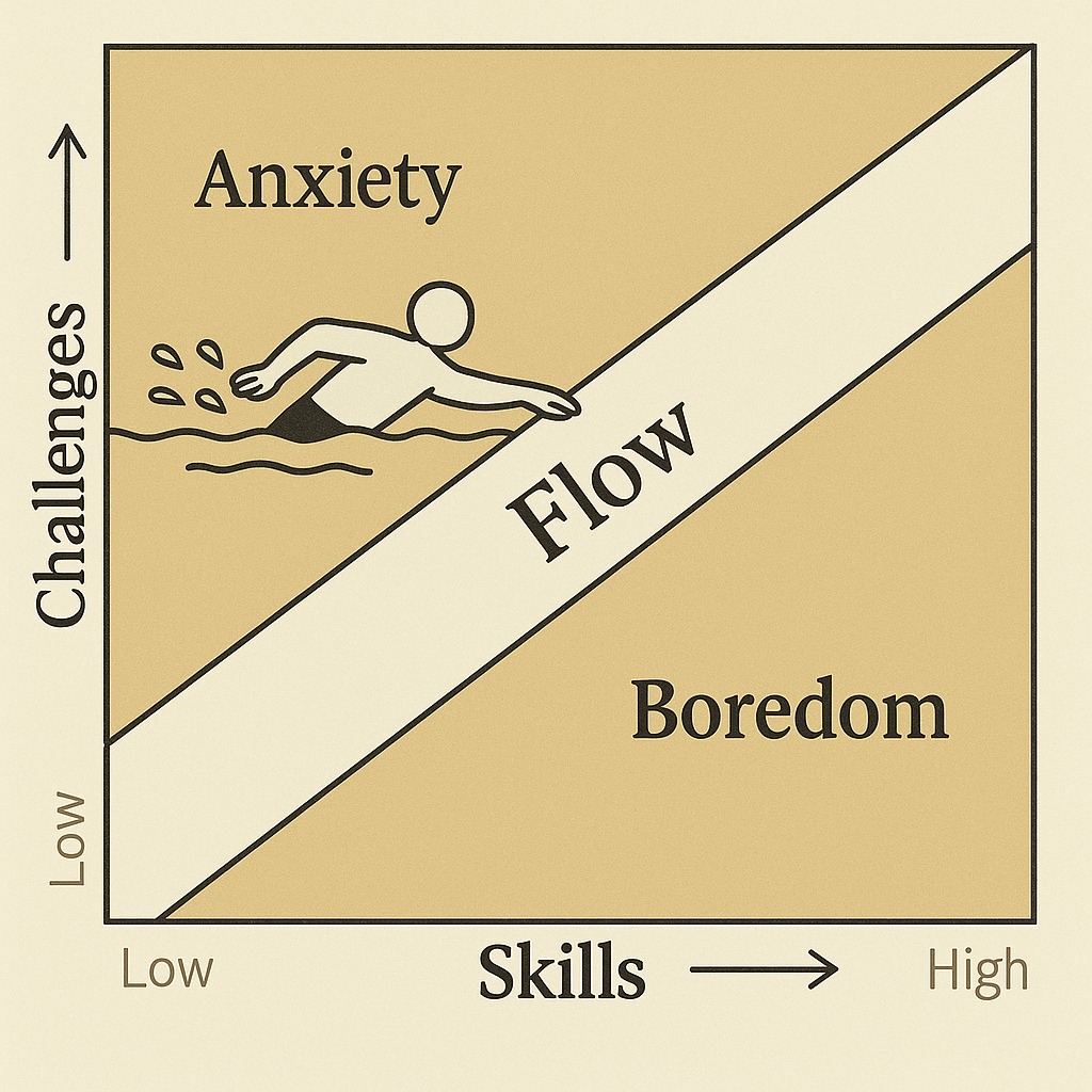 มีคนตั้งคำถามว่า ความรู้สึกในการทำงานที่ชอบเป็นยังไงเหรอคะ ในทวิตเตอร์ ผู้ถามเป็น first jobber และดูเหมือนว่าจะพูดไม่ได้ว่า 'มีความสุข' กับงานที่ทำอยู่ตอนนี้ แต่ก็ไม่รู้ว่างานที่ดีควรเป็นอย่างไรเพราะไม่มีตัวเปรียบเทียบ (เพราะนี่เป็นงานแรก)
.
นึกย้อนมาที่ตัวเอง ผมผ่านงานมาเกือบๆ