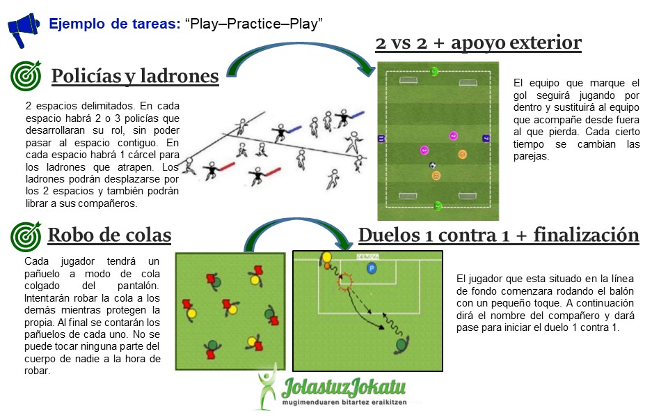 INTERESANTE Propuesta metodología para una iniciación al futbol más ajustada a las necesidades de l<a href="/s/">『S』</a> niñ@s.
Ideas para las escuelas de futbol que tienden a abusar de tareas específicas en edades tempranas. #sportsinitiation #soccerschool #psychomotorskills #PlayPracticePlay