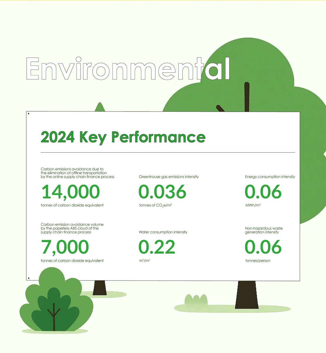 linklogis's tweet photo. Overvew of Linklogis 2024 ESG report 👏 https://t.co/4xrruQsDcp