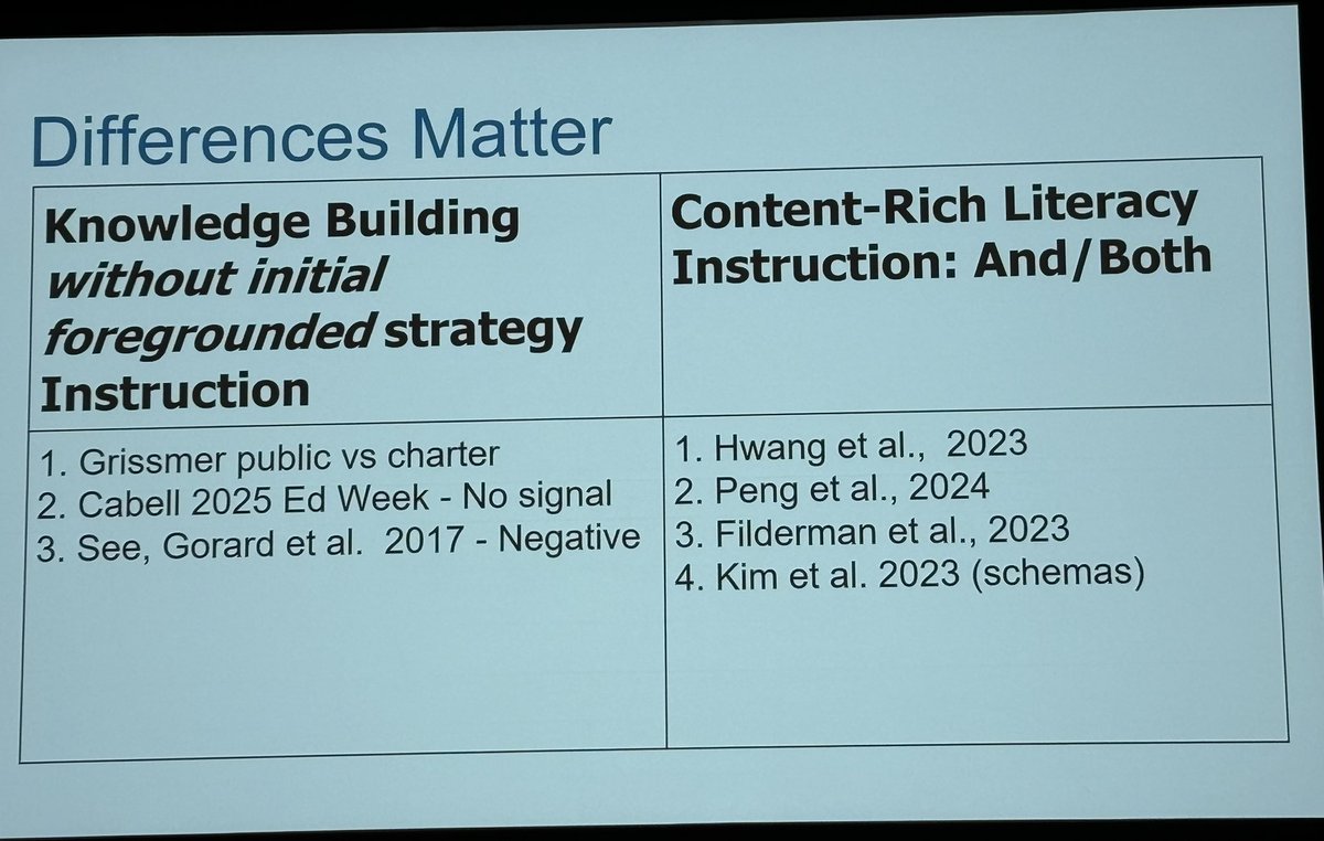 Dr. Leslie Laud was on fire during Panel 4: Reading Comprehension—Consensus and Critique at #TRLSummit2025! Huge shoutout to Mitchell Brooks for masterfully moderating the discussion. Stellar insights all around! 🎉🙌👏