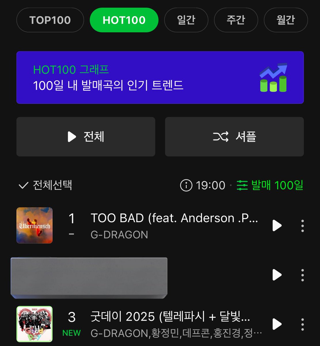 gdragon_pp's tweet photo. 🥳🥳Too bad 1위💜💜
🎉🎉굿데이 3위💛💛

정말 굿데이다🌼🌼 https://t.co/3vnmRFoAHC