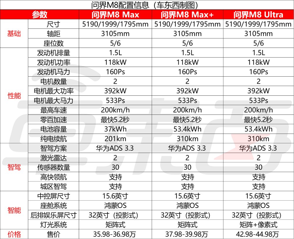 SiliconTech0528's tweet image. The 2025 Shanghai Auto Show has kicked off with a bang!
AITO M8: It&apos;s so crowded, visitors are lining up just to get in!