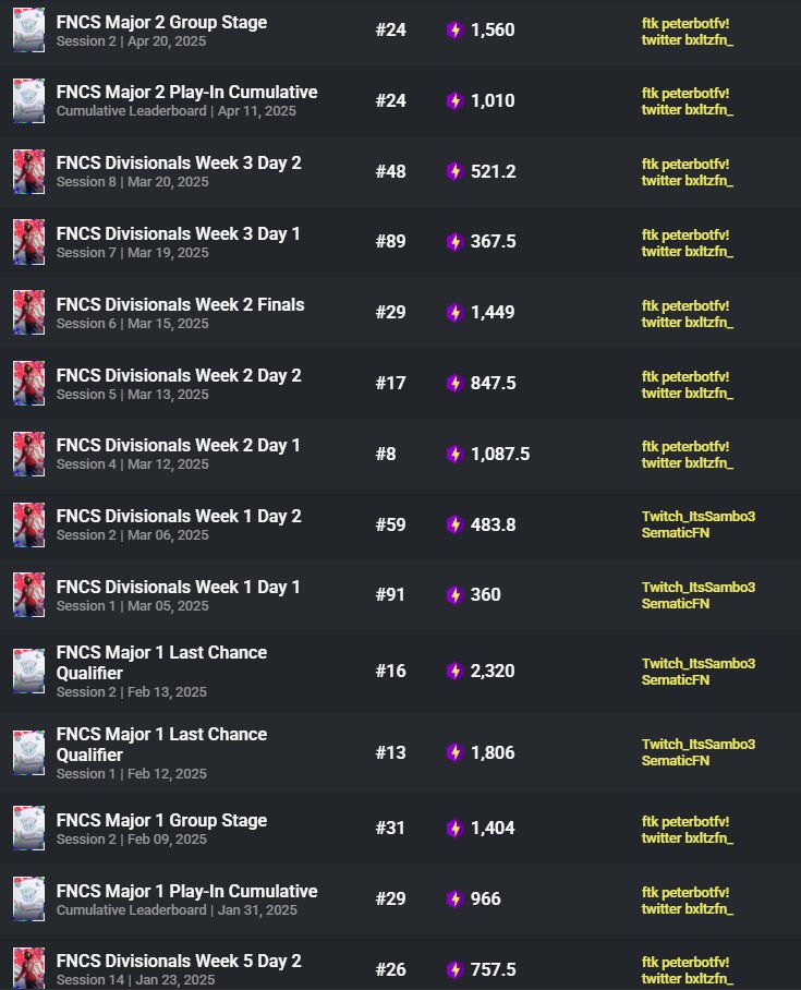 lf1 w <a href="/bxltzfn_/">ً</a>  next szn 85kpr 1.3k earnt combined
