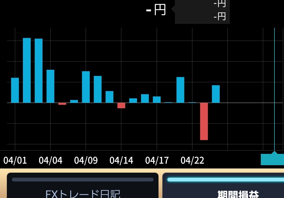 しごと終わりの夜時間だけの相場で稼げる方法ないかと、毎日チャート眺めてた結果、わかったことがある。
