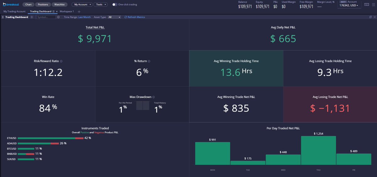 84% win rate on trades this month :)