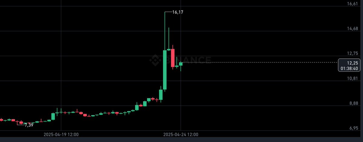 BlockAnalyst tweet media