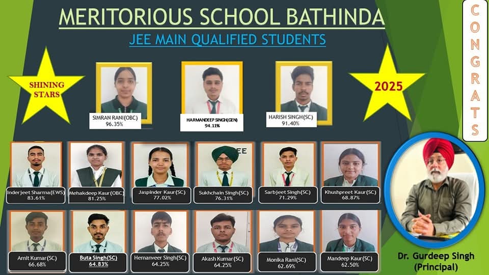 KewaSingh's tweet photo. 131+JEE passed students belong to Meritorious schools.  Meritorious Teachers &amp; students are leaving no stone unturned to upgrade education. Then why government is so silent for the regularization of Meritorious teachers? We want acceptable answer.
#PunjabSikhyaKranti
@msisodia https://t.co/lsDjMoNrMh