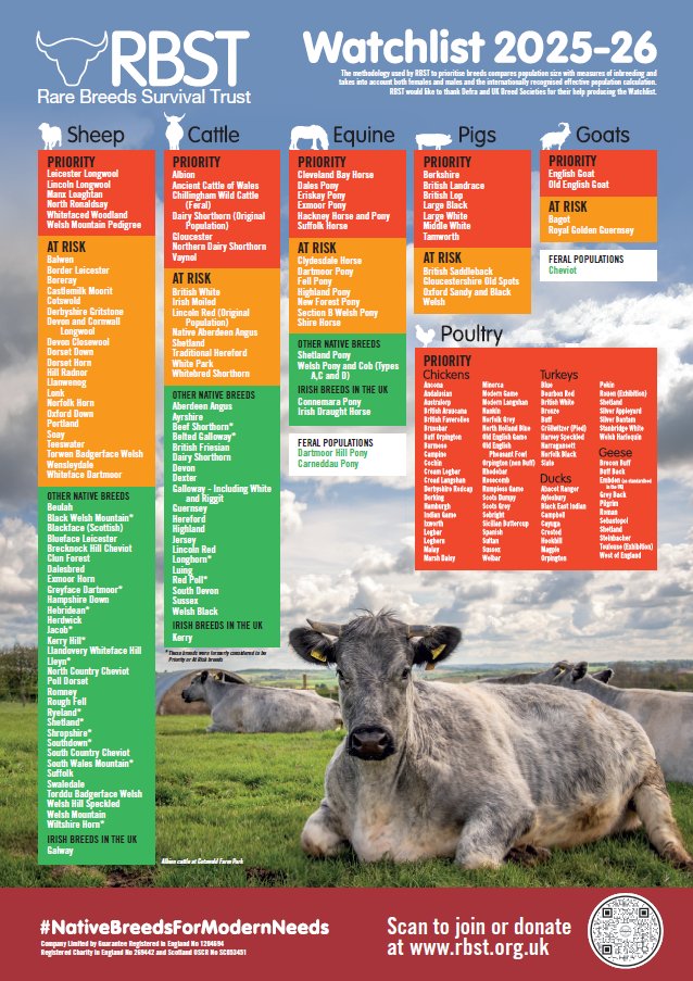The new 2025-26 Rare Breeds Survival Trust Watchlist is now live. Two of the UK's iconic native sheep breeds - the Manx Loaghtan and the Leicester Longwool - have been moved to the 'Priority Category'. 
Full details here: lnkd.in/eTdm9dyn