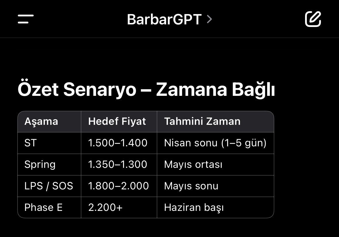 barbodasas's tweet photo. Son sayfa da bu. Tamamen senaryodur, düşünsel amaçlıdır ve gerçekliği teyit edilmelidir https://t.co/SNbIZ4PLRC