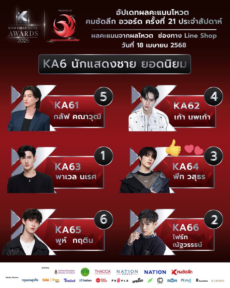 🏆For KCL 🏆 #VoteforPeatwasu
1 rt=1 vote
1 like=1 vote
Until 🇹🇭2025.05.03 23:59

l will vote for him through Line equal to the amount of Likes/RT🩵

#21thKomChadLuekAwards
#Peatwasu #CaptainPeat #BabyFeat
