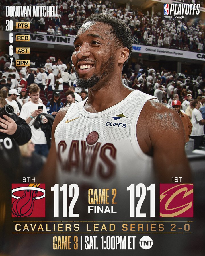 PrecisionDva's tweet image. Cleveland Cavaliers superó a Miami Heat 112-121 en el Juego 2 de la Primera Ronda de los playoffs de la NBA y lideran la serie 2-0. Donovan Mitchell alcanzó 30 pts y 6 reb, Darius Garland sumó 21 pts y Evan Mobley 20 pts. Por Miami, Tyler Herro agregó 33 pts.
#NBAPlayoffs