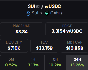 0xSn0wMan's tweet photo. 3,34$ $SUI boyz are back! 👀
my target:
- $SUI 6,60$
- $WAL 1,50$
- $DEEP 0,65$
- $NS 0,45$
Believe on something! Believe on #SUI
@matteodotsui @_smkotaro https://t.co/ifHsNV0p8h