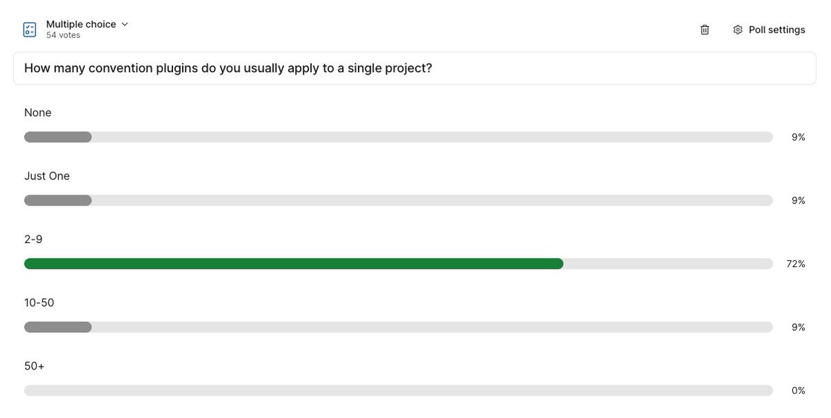 How many convention plugins do you use in a single 
<a href="/gradle/">Gradle</a> project? The Declarative Gradle webinar participants say it's quite a few