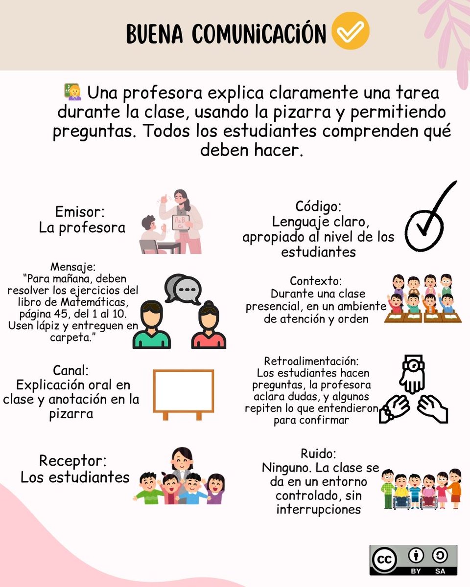 Ecordova25's tweet photo. "Comunicar no es solo hablar, es conectar con el otro, entender y ser entendido. Es el puente que transforma palabras en comprensión."🧏

#PedagogiadelasCienciasExperimentales #investigacion @jorgearmi20 @experimenutmach
@Ecordova25 @AngieOviedo_05
@YolandaS5290 @erikalindao765 https://t.co/sJmxqbaSQw