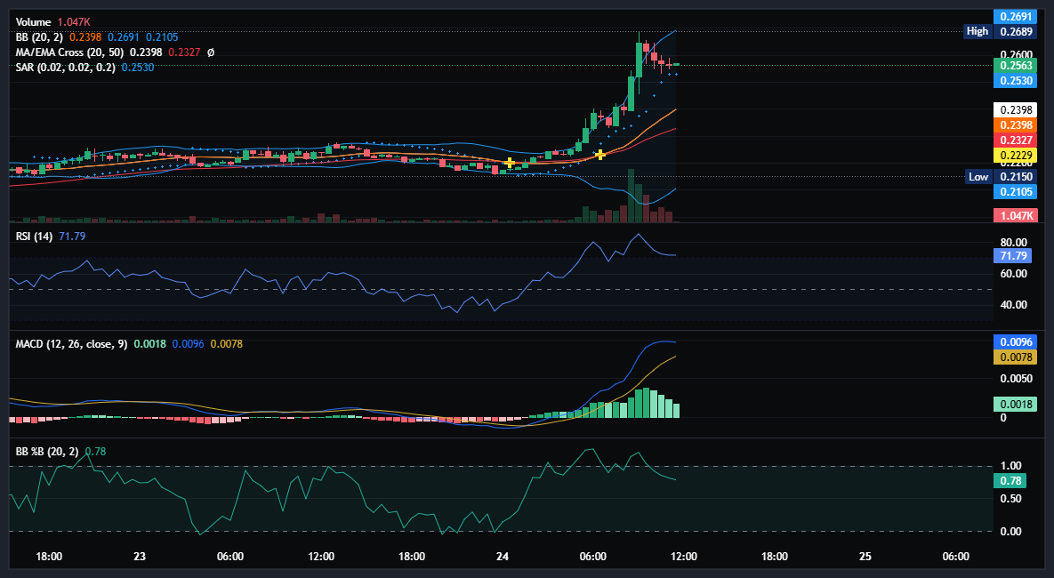 SignalByJM's tweet image. $MATIC
In @ .18
TP1 .35
TP2 .4
No SL for me :) #MATIC  has GREAT opportunities with all good indicators