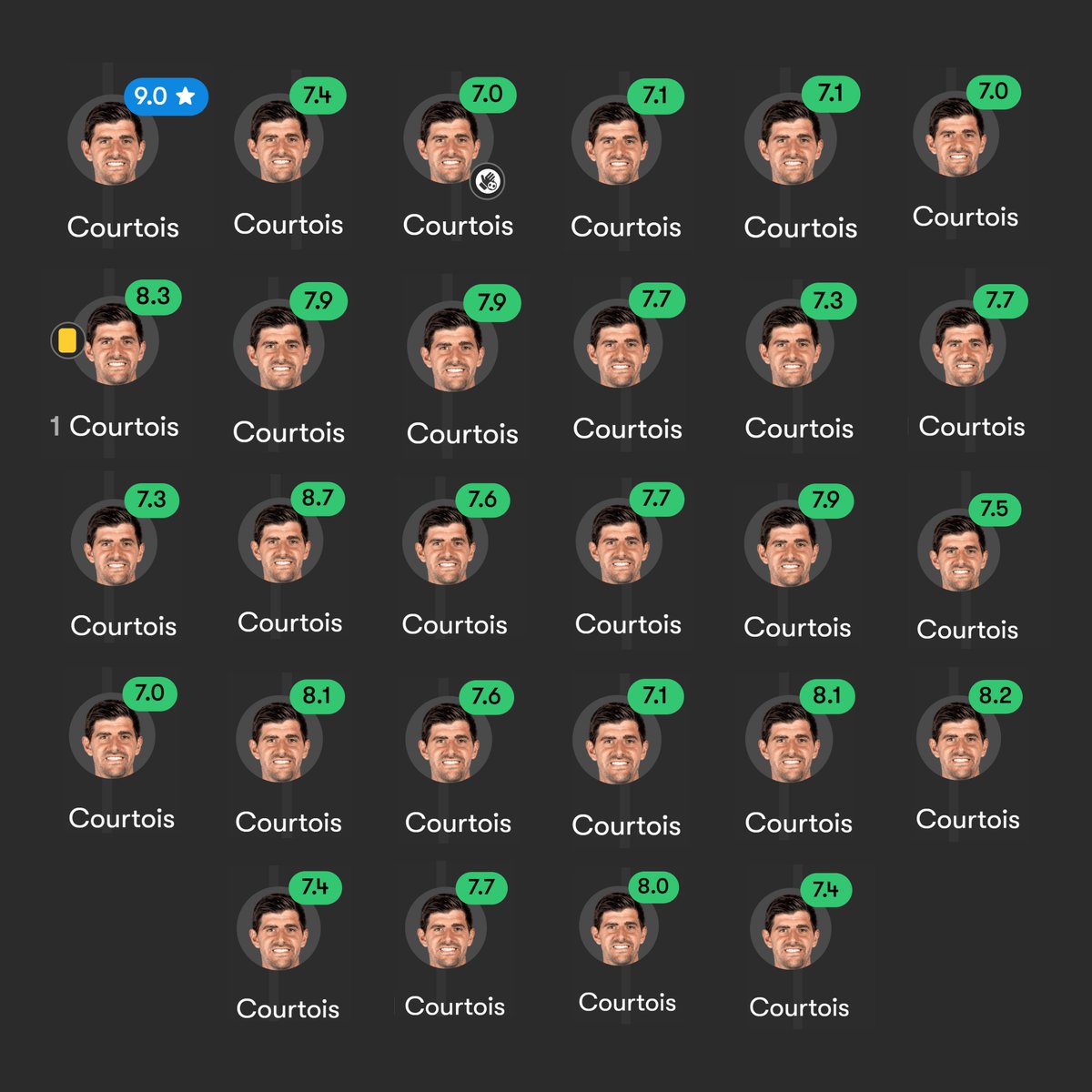 Is Courtois in your GOAT keeper debate?