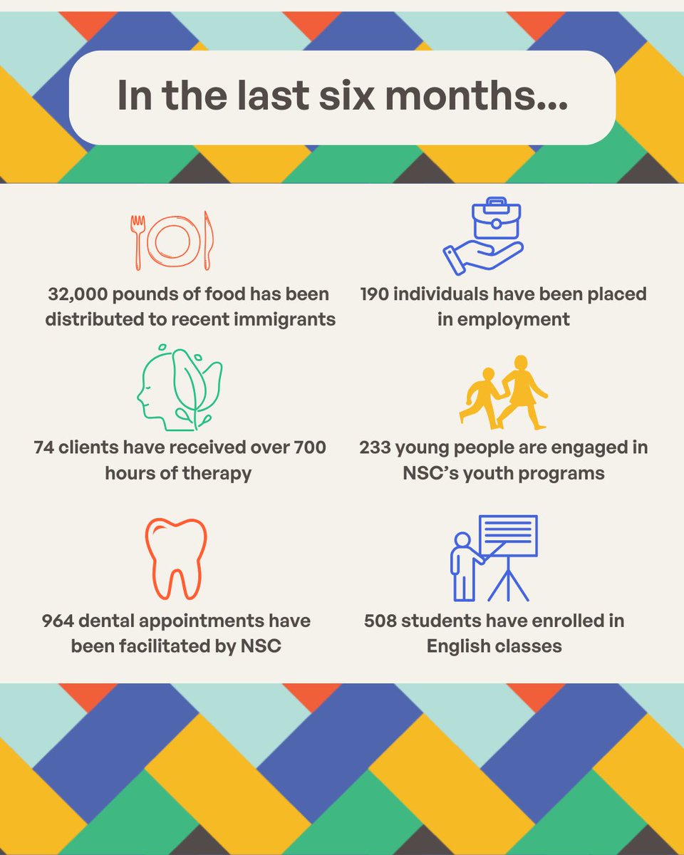 About six weeks ago, we announced a $700,000 matching challenge offered by two leadership donors. Thus far, you have raised over $355,000 toward that match - we're more than halfway there! 

Full update here: mailchi.mp/8daf97243ef9/m…
Help us reach our goal: nscphila.org/back-to-our-ro…