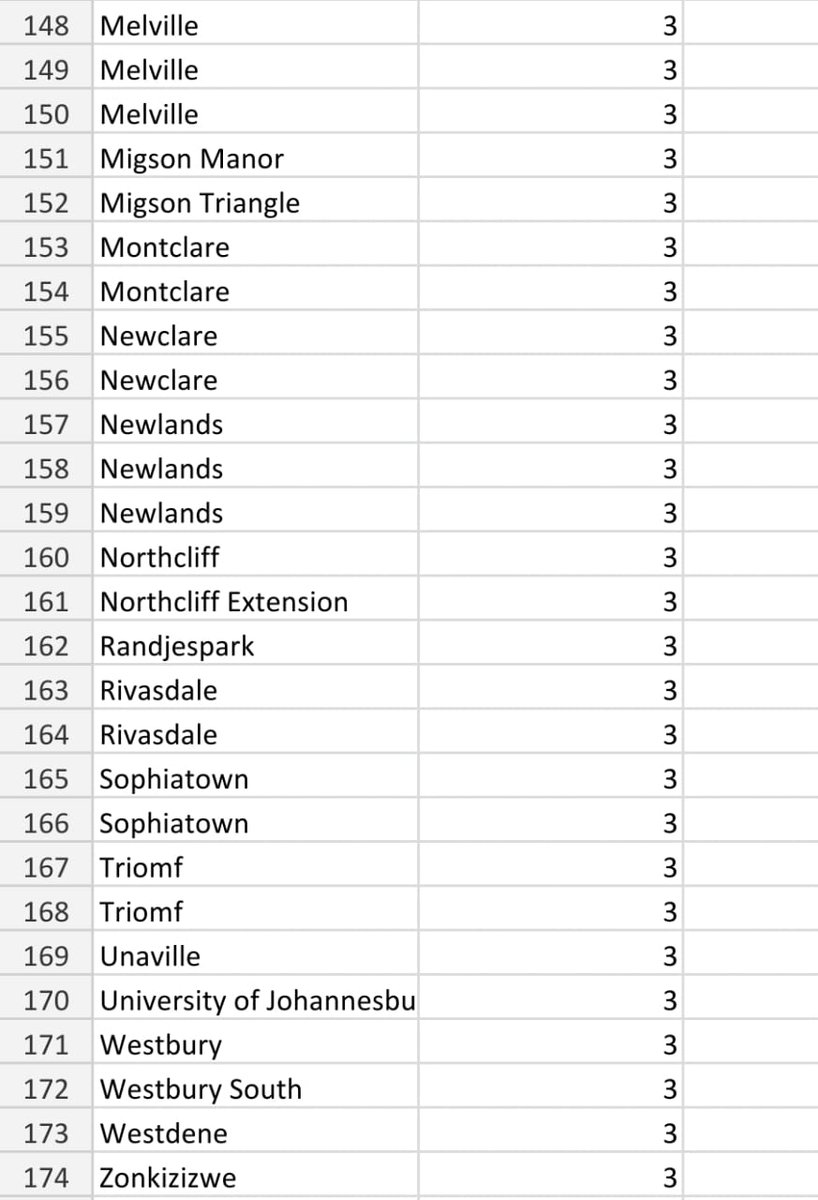 @CityPowerJhb tweet media
