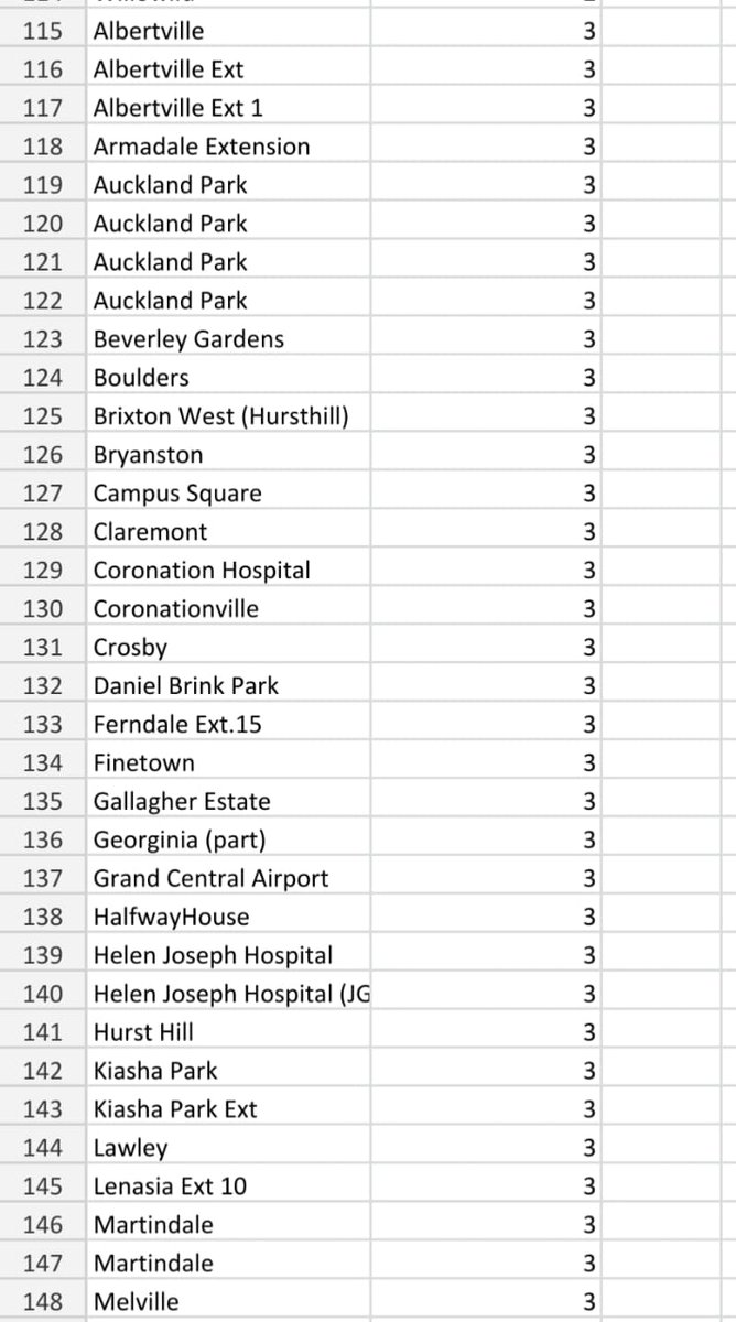 @CityPowerJhb tweet media