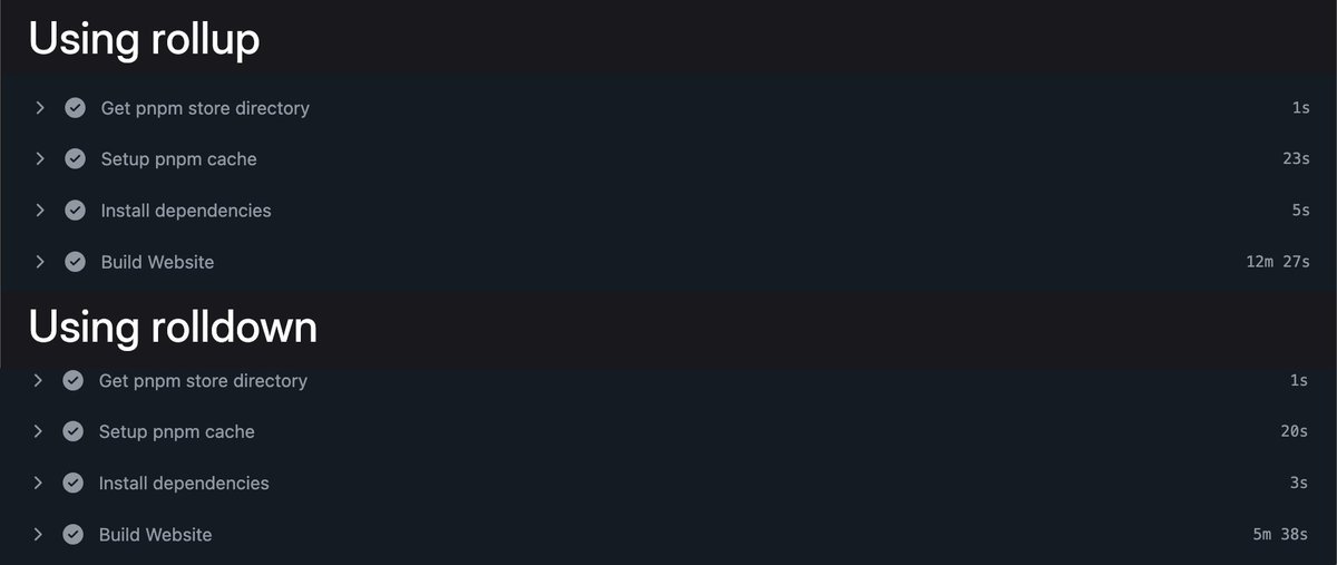 Rolldown is crazy. 

Tried it out in our SvelteKit repo, build time was cut in half. Appreciate the work from <a href="/youyuxi/">Evan You</a>  and the <a href="/rolldown_rs/">Rolldown</a>. 
Looking forward to a stable release!