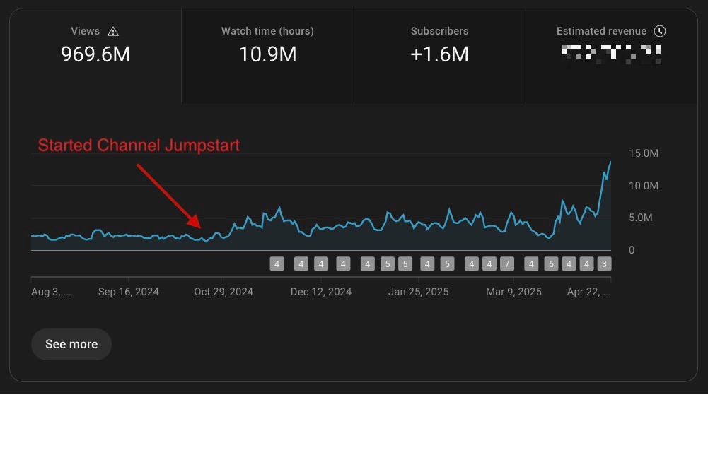 My student finally nailed down who their audience is—and what hooks them. Started using storytelling even in Shorts, and BOOM: fastest growth the channel has ever seen.