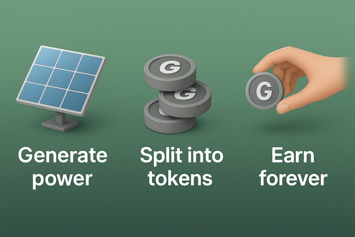 GXT_token's tweet image. A solar panel generates power every day.

We split that into tokens.

You buy one.

You earn forever.

#GXT #ForeverYield #TokenizedEnergy