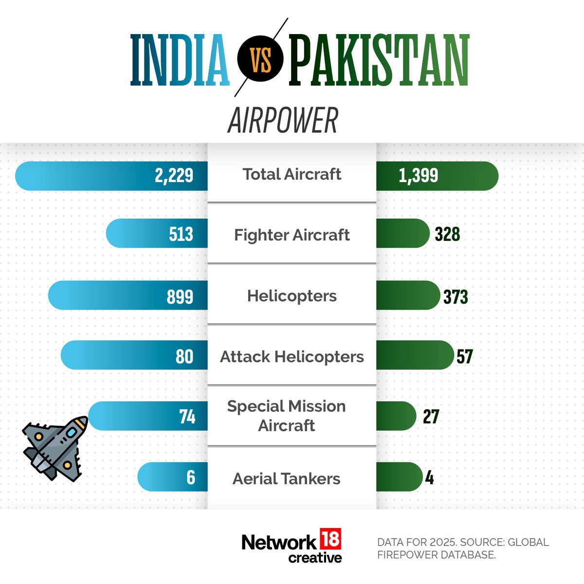Firstpost tweet media