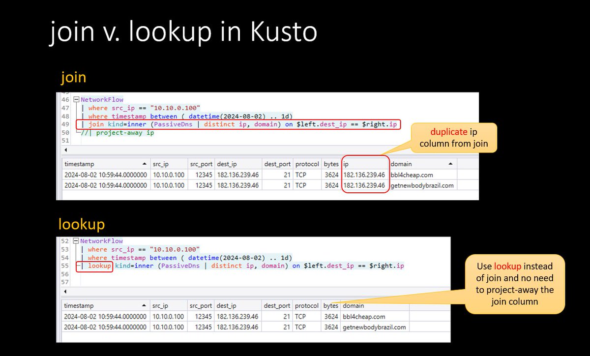 John Lambert (@johnlatwc) on Twitter photo Ever wondered about the difference between join and lookup in #kusto?
Now you know 🧠: Ever wondered about the difference between join and lookup in #kusto?
Now you know 🧠: