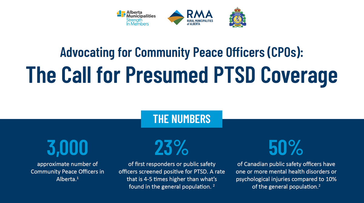 Alberta Municipalities | Strength in Members (@abmunis) on Twitter photo ABmunis member-municipalities adopted a resolution in 2023 to advocate for <a href="/YourAlberta/">Alberta Government</a> to give Community Peace Officers (CPOs) suffering PTSD the same <a href="/WCBAlberta/">WCB-Alberta</a> coverage as other police officers. Why? Because 50% of public safety officers have some form of mental health ABmunis member-municipalities adopted a resolution in 2023 to advocate for <a href="/YourAlberta/">Alberta Government</a> to give Community Peace Officers (CPOs) suffering PTSD the same <a href="/WCBAlberta/">WCB-Alberta</a> coverage as other police officers. Why? Because 50% of public safety officers have some form of mental health
