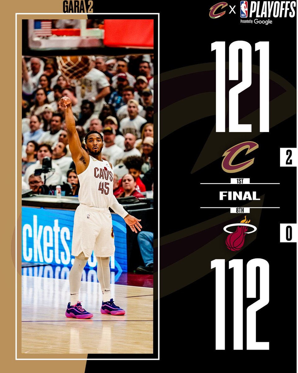 clevelandcavsit's tweet image. CAVS WIN!
Donovan Mitchell: 30p, 6r, 6a, 1stl, 7/10 3P;
Darius Garland: 21p, 2r, 9a;
Evan Mobley: 20p, 6r, 1a, 1stl, 3/6 3P;
Max Strus: 14p, 1r, 6a, 2stl, 4/8 3P;
Jarrett Allen: 9p, 8r, 1a, 1stl, 1blk.
#LetEmKnow