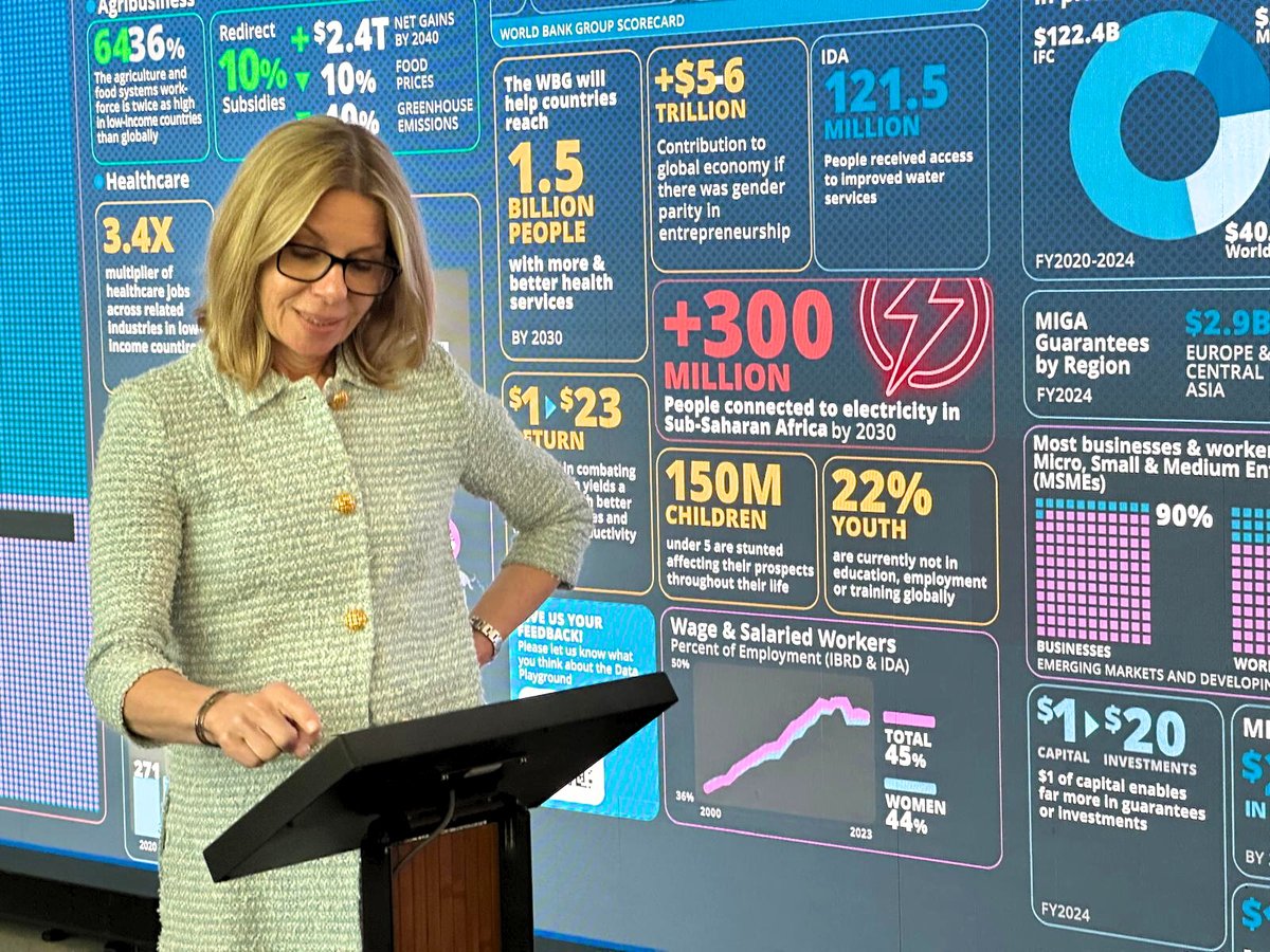 bjerde_anna's tweet image. So much fun to play with development data when it&apos;s all at your fingertips.

#Data360 puts over 10,000 indicators on social, economic, and sustainable development in one place.

data.worldbank.org