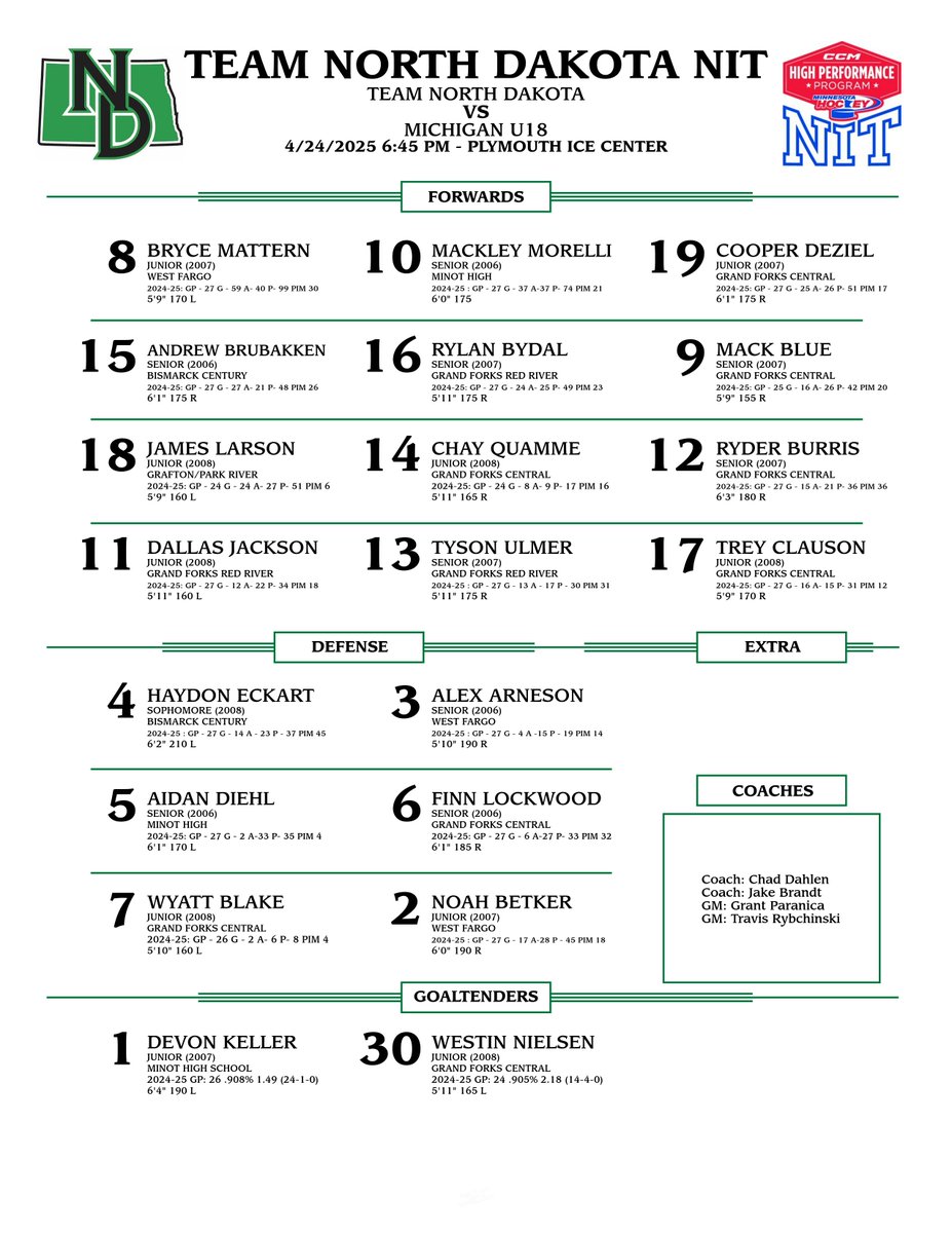 Here's how we line up today! #CCMNIT