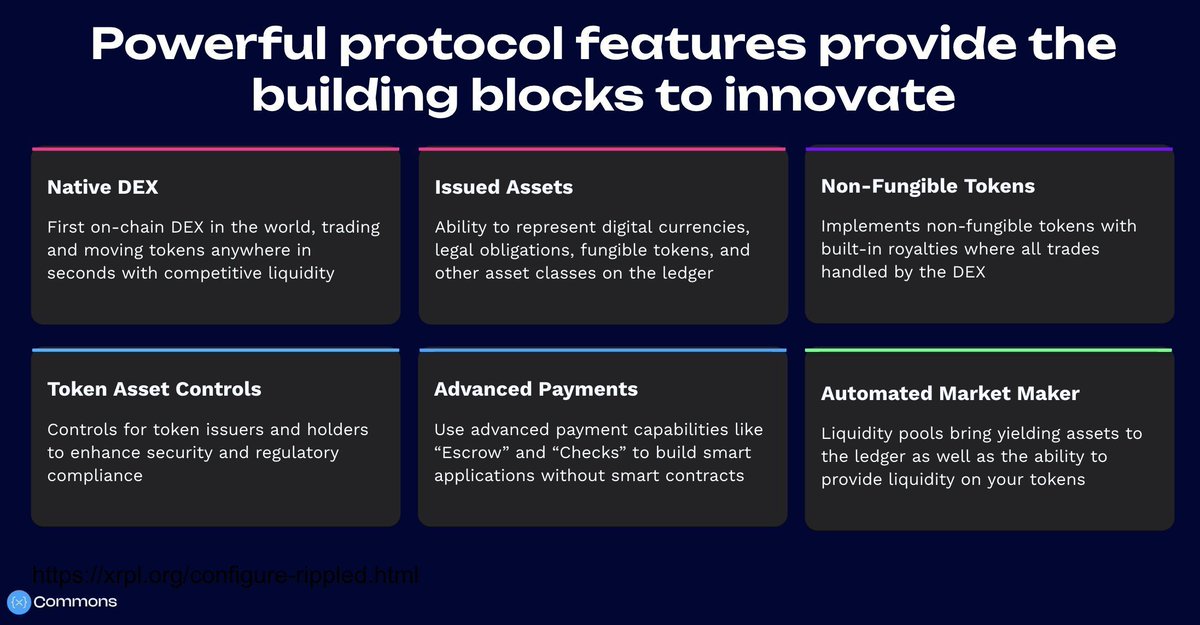 Panos ๐ผ{X}๐ฌ๐ท (@panosmek) on Twitter photo The answer is clear, especially when it comes to financial use cases. <a href="/AnodosFinance/">Anodos ๐ผ</a> is building a killer app, powered by the XRP Ledger. Why?
Proven for 12+ years, reliable, super fast, super cheap, all features built-in with no smart contract risks and wallet drains, The answer is clear, especially when it comes to financial use cases. <a href="/AnodosFinance/">Anodos ๐ผ</a> is building a killer app, powered by the XRP Ledger. Why?
Proven for 12+ years, reliable, super fast, super cheap, all features built-in with no smart contract risks and wallet drains,