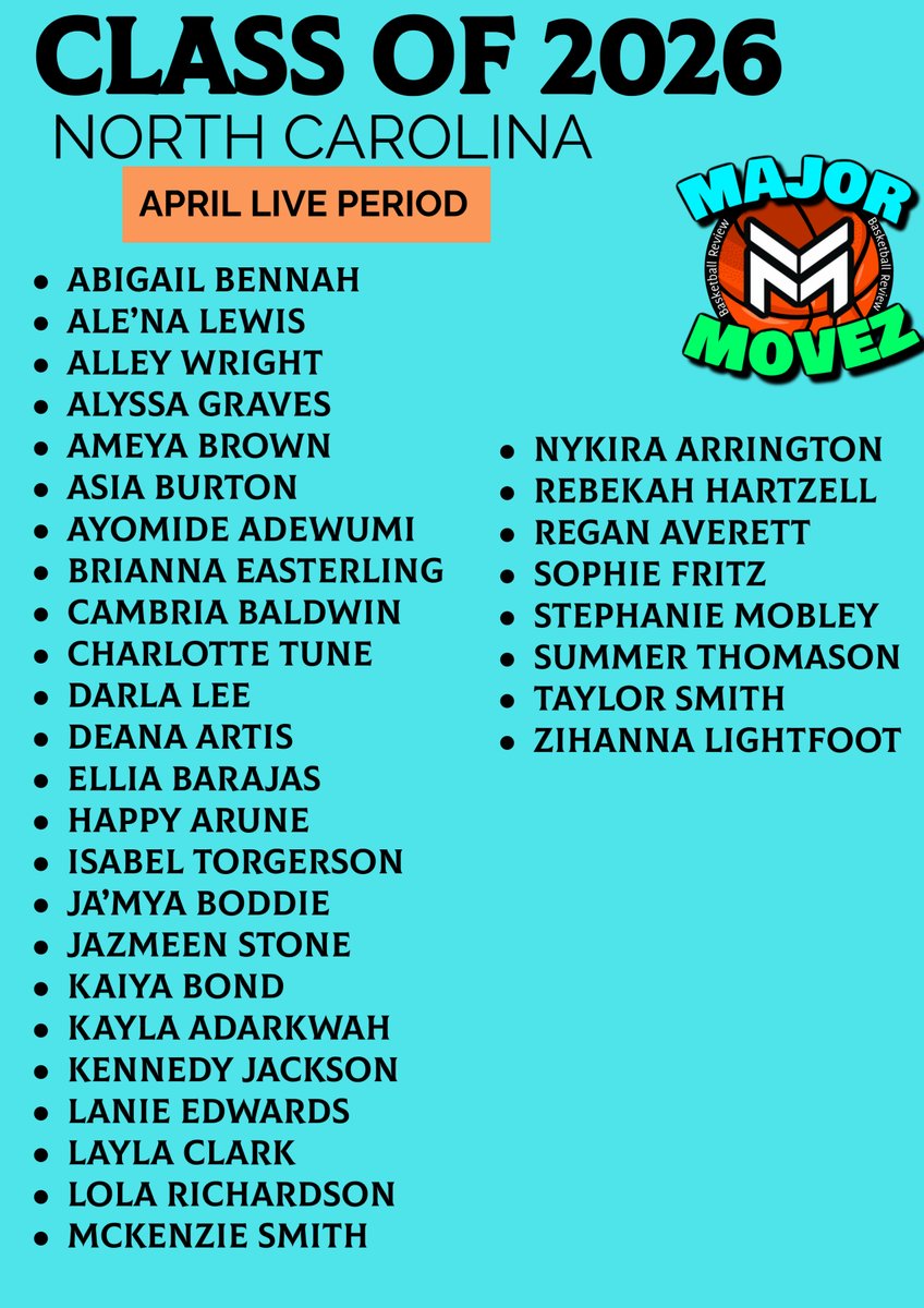 #MMBR North Carolina Girls | April Live Period
Class of 2026 Breakdown <a href="/MajorMovezMedia/">Major Movez Media</a> 
Names to Know🏀
<a href="/meya_brown10/">Ameya Brown</a> <a href="/SummerThomason_/">Summer Thomason</a> <a href="/aghoops2026/">Alyssa Graves</a> <a href="/Happyarune/">Happy Arune</a> <a href="/kira_arrington/">Nykira Arrington</a> <a href="/zi_2026/">Zihanna Lightfoot</a> <a href="/dgetbucketzz/">Deana Artis</a> <a href="/ElliaBarajas/">Ellia Barajas</a> <a href="/Bekah_Hartzell/">Rebekah Hartzell</a> <a href="/aadeue/">Ayomide Adewumi</a> <a href="/StephMobley2026/">Stephanie Mobley</a> <a href="/Kaiyabond/">Kaiya “YaYa” Bond</a>