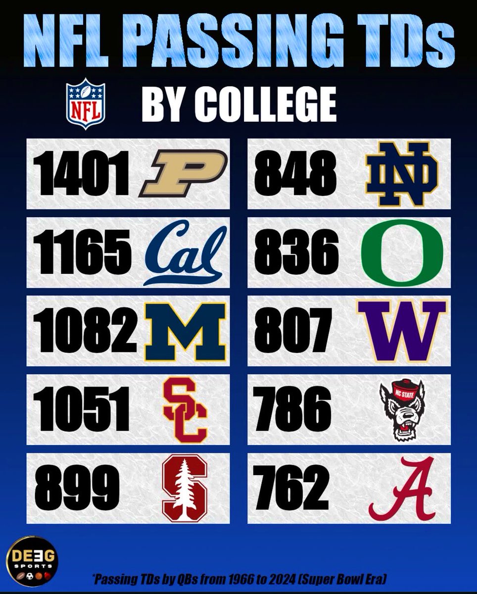 BoilerBurner1's tweet image. PR🏈 BO🚂LERS.