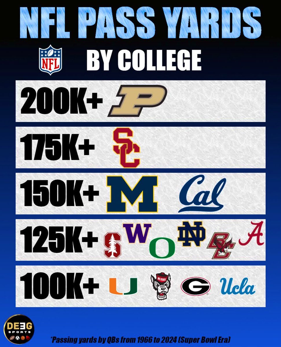 BoilerBurner1's tweet image. PR🏈 BO🚂LERS.