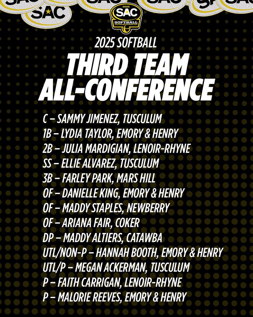South Atlantic Conference (@sac_athletics) on Twitter photo ๐๐น๐น-๐๐ผ๐ป๐ณ๐ฒ๐ฟ๐ฒ๐ป๐ฐ๐ฒ ๐ง๐ฒ๐ฎ๐บ๐
Congrats to all First, Second and Third Team selections! ๐๐น๐น-๐๐ผ๐ป๐ณ๐ฒ๐ฟ๐ฒ๐ป๐ฐ๐ฒ ๐ง๐ฒ๐ฎ๐บ๐
Congrats to all First, Second and Third Team selections!