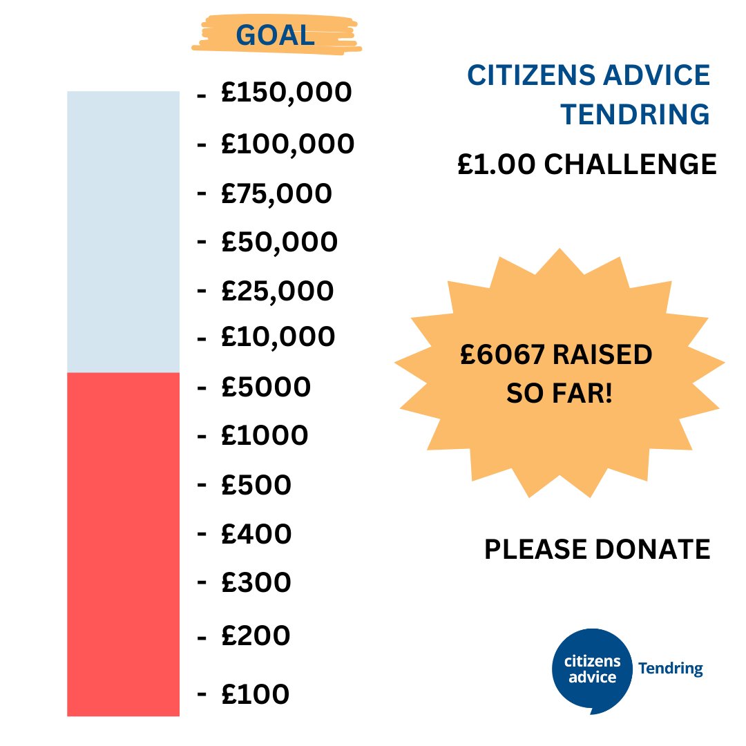 🚨 We've raised £6,067 in our fight to save Citizens Advice Tendring — but we need £150K by Sept!

Can you spare £1 today to keep vital advice services open?

Donate 👉 paypal.com/fundraiser/cha…
#OnePoundChallenge #SaveCATendring #SupportLocal