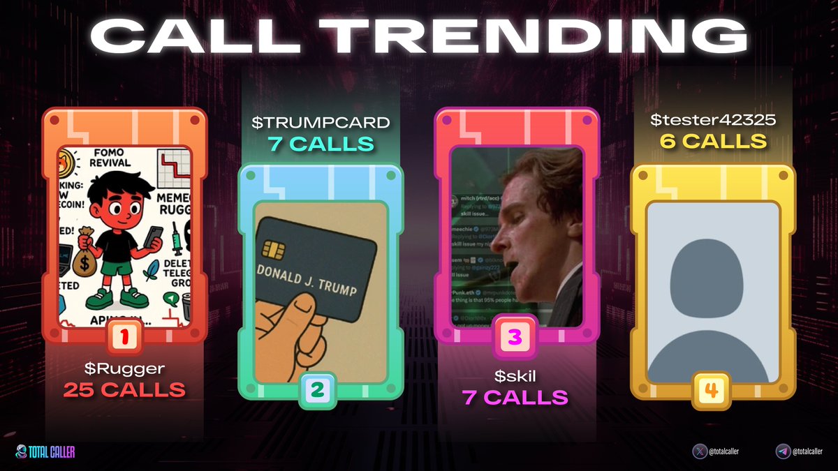 TotalCaller's tweet photo. ⚡ Total Call — Call Trending ⚡
1. $Rugger (#Rugger) 🟢 25 Calls 💥
2. $TRUMPCARD (#Trumpcard) 🟢7 Calls 💥
3. $skill (#skillissue) 🟢7 Calls💥
4. $test42325 (#test4232025) 🟢6 Calls 💥
✨✨https://t.co/Rxf9NjVjdT ✨✨
#Crypto #totalcaller #memecoin #toptrending #call