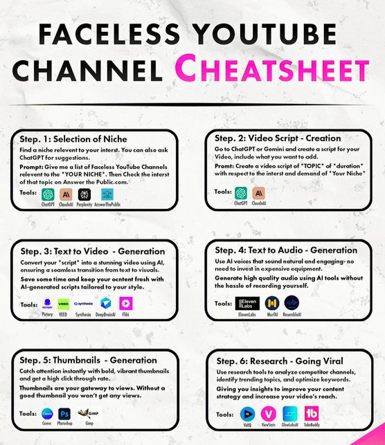 Keya_TechAI's tweet image. Launch a faceless YouTube channel TODAY and hit $9,000/month by June 2025.
Yes, it’s very possible I’ll show
Normally $95, but next 24 HOURS:
I’m giving step-by-step guide FREE.
Just:
1. Like+RT
2. Replay“YT”
3. Follow @Keya_TechAI (For DM)
Let’s make 2025 your breakthrough year.