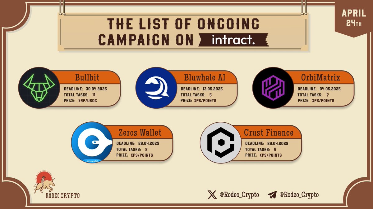 rodeo_crypto's tweet image. 🆓The List of Ongoing campaigns on #Intract

@Bullbitai
@Bluwhaleai
@OrbiMatrix
@Zeros_wallet
@CrustFinance

Learn more⬇️
t.me/Rodeo_communit…

#Bullbit #BluwhaleAI #OrbiMatrix #ZerosWallet #CrustFinance