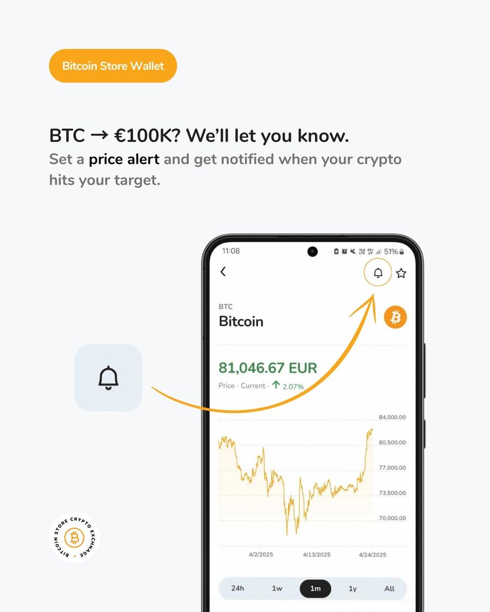 Did you know that you can set up price alerts in the Bitcoin Store Wallet app and get notified when a cryptocurrency reaches your target price?

Just open the app, select the cryptocurrency you're interested in, tap the bell icon 🔔, and enter the price you want.

When the market