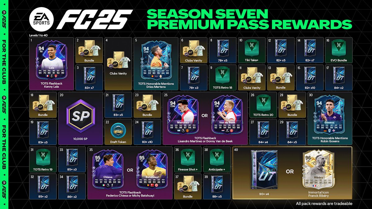 jomotiion's tweet image. 🎁 1er Concours Passe Premium Saison 7 à 500k ⤵️

🍀 Je vais tirer au sort 2 gagnants (2000 PFC)

• CONDITIONS :
❤️ LIKE &amp;amp; RT ce post.
✅ Suis-moi : @jomotiion
💬 Mets en commentaire ta console !

⏳ Tirage vendredi 25 à 18h ! Go !

#EAFC25 #FC25 #PS5 #PS4 #Xbox #TOTS