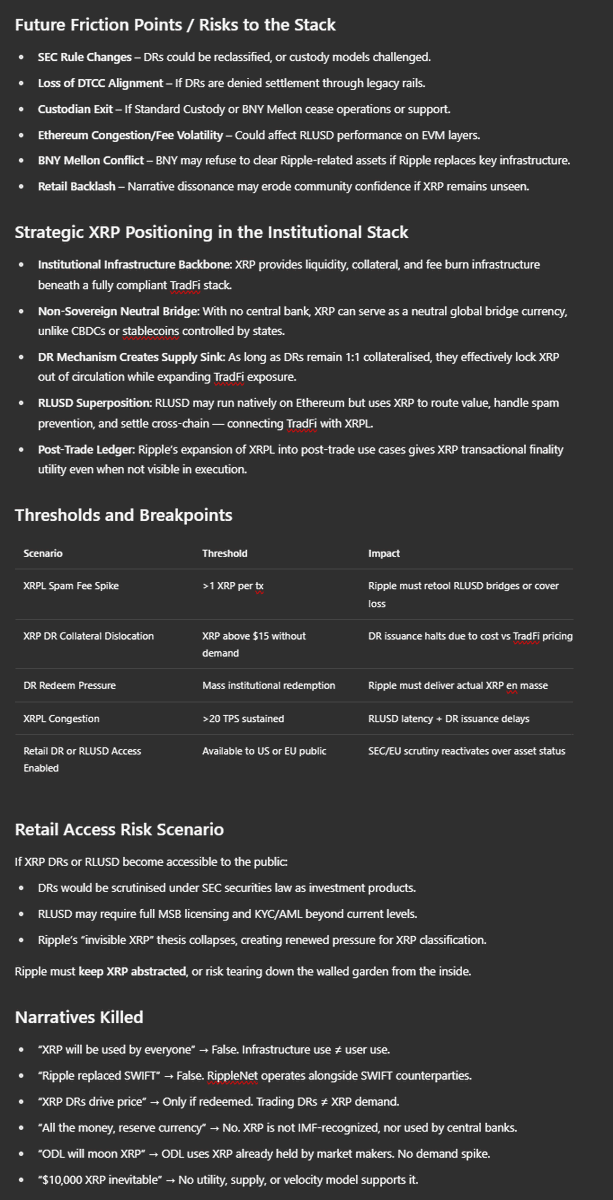 🤔🤔🤔 Ripples Strategy report for XRP, all theses guys saying "You don't have a clue what's coming for XRP" .. Well here's the current situation what they own how it works and what we should hope for being XRP Holders where its used and hopefully how.

#Ripple #xrp #XRPL