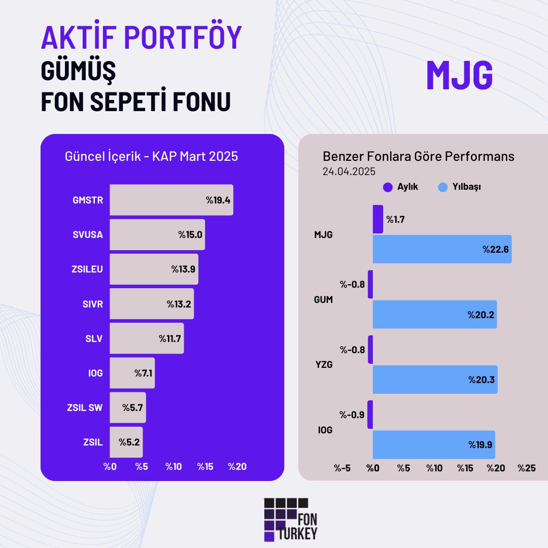 FonTurkey tweet media