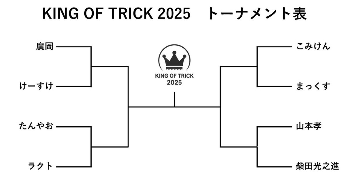 jugmap_official's tweet photo. 👑KING OF TRICK 2025👑

お待たせしました！
トーナメント表を発表します！

大会当日は5/25 (日) 19:00～
YouTubeにて配信予定です！

最強トリックの祭典
優勝は誰の手に！？

#KOT2025 https://t.co/888P3pCnCQ